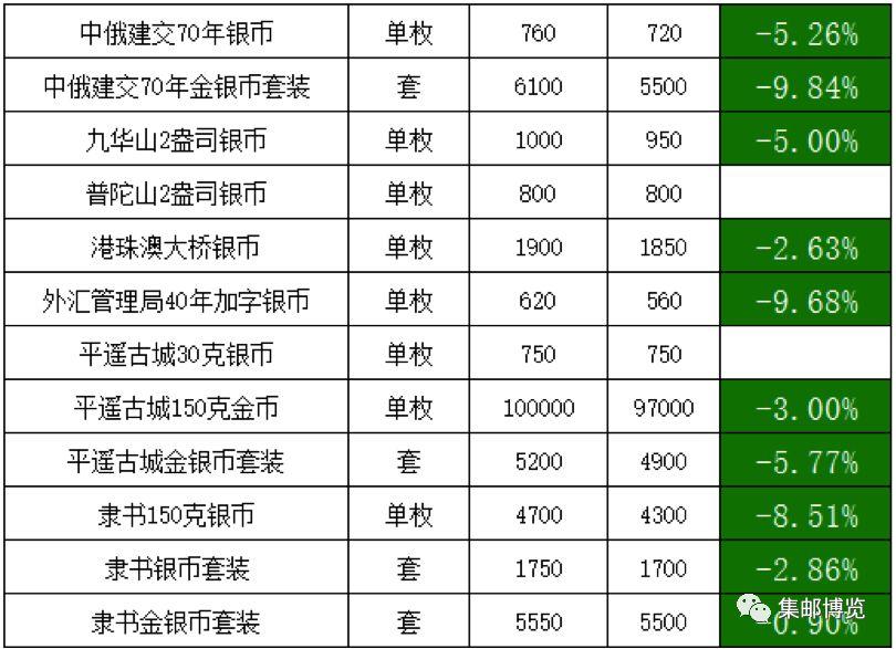 工程机械 第82页